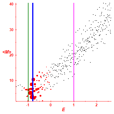 Peres lattice <M>